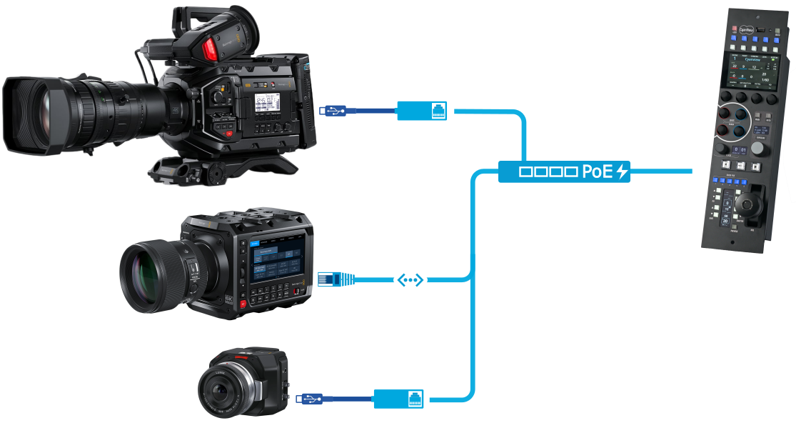Blackmagic IP Connect
