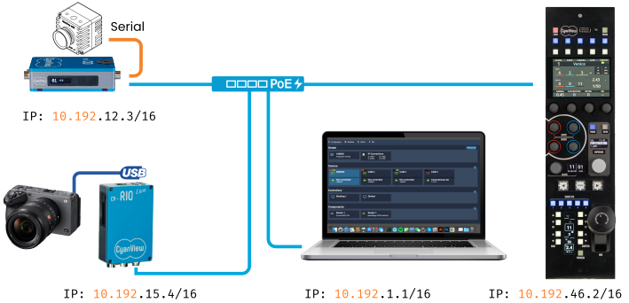 /16 network example
